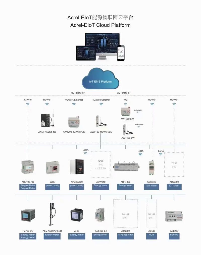 能源物联网新篇章 安科瑞即将亮相2023俄罗斯国际电力电子展