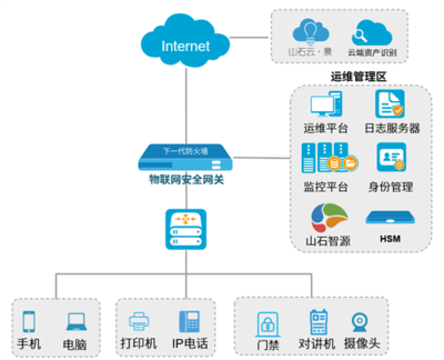 车联网时代，物联网安全如何保障？山石网科为您揭秘制胜之道