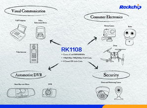 大陆芯片厂商瑞芯微物联网生态布局初现，开启“亮剑”新篇章