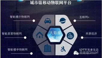 2016中国物业百强首秀 特斯联科技以物联网与车联网破解智慧城市最后一公里难题