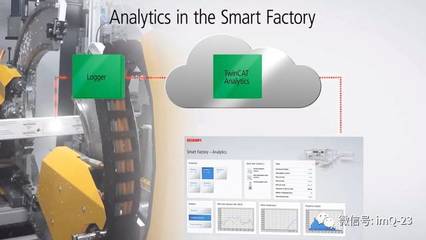自带感知能力的机械传动产品 物联网时代的智能进化
